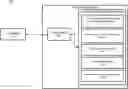 Fig. 01 - Transport related n-factor authentication