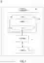 Fig. 26 - Transport related n-factor authentication