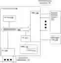 Fig. 01 - Secure boot hardware including hardware serial presence detection