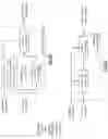 Fig. 91 - Evaluation of policies of a system or portion thereof