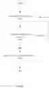 Fig. 09 - Securing sensitive user data stored locally by an application