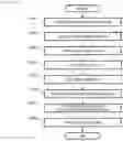 Fig. 19 - Display device, information terminal, personal information protection method, program, and recording medium whereon program is recorded