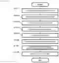 Fig. 22 - Display device, information terminal, personal information protection method, program, and recording medium whereon program is recorded