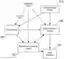 Fig. 01 - System and method for code-based protection of sensitive data