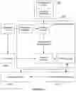 Fig. 03 - System and method for code-based protection of sensitive data