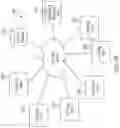 Fig. 46 - Data processing systems for processing and managing data subject access in a distributed environment