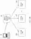 Fig. 49 - Data processing systems for processing and managing data subject access in a distributed environment