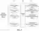 Fig. 04 - Apparatus and method for recommending user privacy control