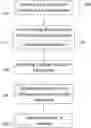Fig. 01 - Method for determining a wind turbine layout
