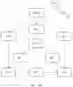Fig. 22 - System and method for convergent document collaboration