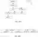 Fig. 35 - System and method for convergent document collaboration