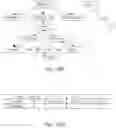 Fig. 43 - System and method for convergent document collaboration