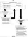 Fig. 03 - Machine Learning System for Optimizing Projects