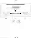 Fig. 04 - Machine Learning System for Optimizing Projects