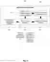 Fig. 05 - Machine Learning System for Optimizing Projects