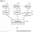 Fig. 02 - Information processing apparatus, information processing method, and program