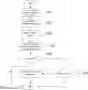 Fig. 01 - System and method for face recognition based on dynamic updating of facial features