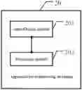 Fig. 01 - Method for synthesizing image based on conditional generative adversarial network and related device