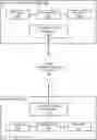 Fig. 01 - Systems and Methods for Electronic Marketing Communications Review
