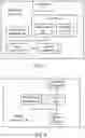 Fig. 06 - Processing of overwhelming stimuli in vehicle data recorders