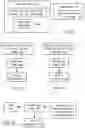 Fig. 07 - Processing of overwhelming stimuli in vehicle data recorders