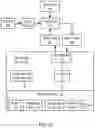 Fig. 08 - Processing of overwhelming stimuli in vehicle data recorders
