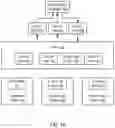 Fig. 09 - Processing of overwhelming stimuli in vehicle data recorders
