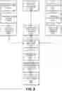 Fig. 06 - System for designing and validating fine grained fraud detection rules