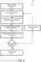 Fig. 07 - DYNAMIC VIDEO CONTENT OPTIMIZATION