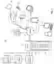 Fig. 02 - Offline authorization of airline ticketing requests
