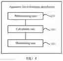 Fig. 04 - DISPATCHING DISTRIBUTION