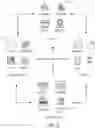 Fig. 04 - Privacy management systems and methods