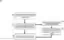 Fig. 01 - Virtual agent system and method for modelling organization processes therefor
