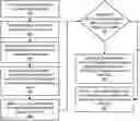 Fig. 01 - System and method of determining authentication of components of information handling systems
