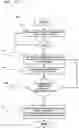 Fig. 40 - SENSOR DEVICE HAVING CONFIGURATION CHANGES
