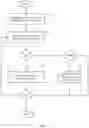 Fig. 08 - Activity stream based interaction
