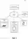 Fig. 02 - Flexible identity and access management pipeline