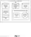 Fig. 03 - Flexible identity and access management pipeline