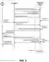 Fig. 04 - Flexible identity and access management pipeline