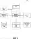 Fig. 07 - Flexible identity and access management pipeline