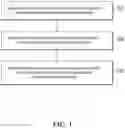Fig. 02 - Blockchain-based transaction processing method and apparatus, and electronic device