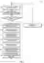 Fig. 03 - Technologies for preprocessing transaction authorization records