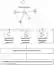 Fig. 01 - DATA SHARING METHODS, APPARATUSES, AND DEVICES