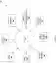 Fig. 13 - Financial strength indication