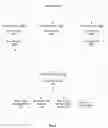 Fig. 02 - METHOD AND SYSTEM FOR PREDICTION OF SMART CONTRACT VIOLATION USING DYNAMIC STATE SPACE CREATION