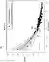 Fig. 05 - Price-Demand Elasticity as Feature in Machine Learning Model for Demand Forecasting