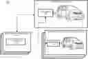 Fig. 01 - PROCESSING SERVICE OFFERS FOR TRANSPORTS