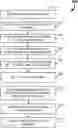 Fig. 01 - SYSTEMS AND METHODS FOR INTELLIGENT PROMOTION DESIGN WITH PROMOTION SELECTION