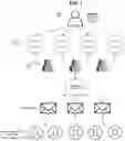 Fig. 02 - Integrated system architecture and methods for managing programmatic direct digital advertising campaigns