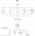 Fig. 06 - Integrated system architecture and methods for managing programmatic direct digital advertising campaigns
